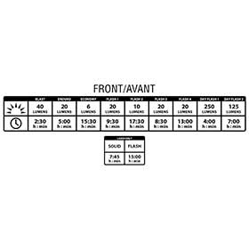 Lezyne,  LED Laser Drive,  Lumière